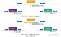 TPWallet：解锁BSC链的去中心