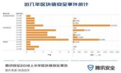 TPWallet客服上班时间与服务