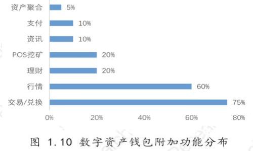 tpwallet下载安全指南：如何选择可靠的下载渠道